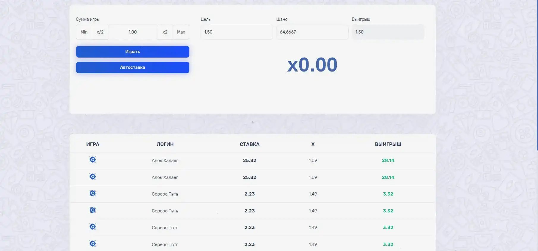 Бонусы и акции в казино Казино Ра